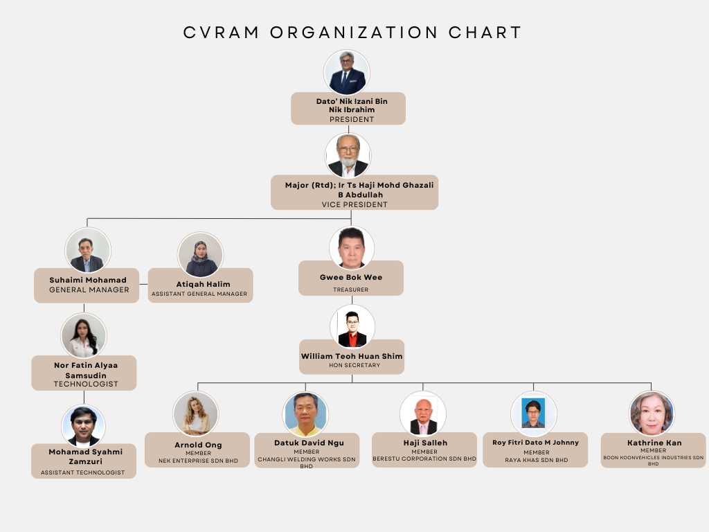 Organization Chart (Mobile)