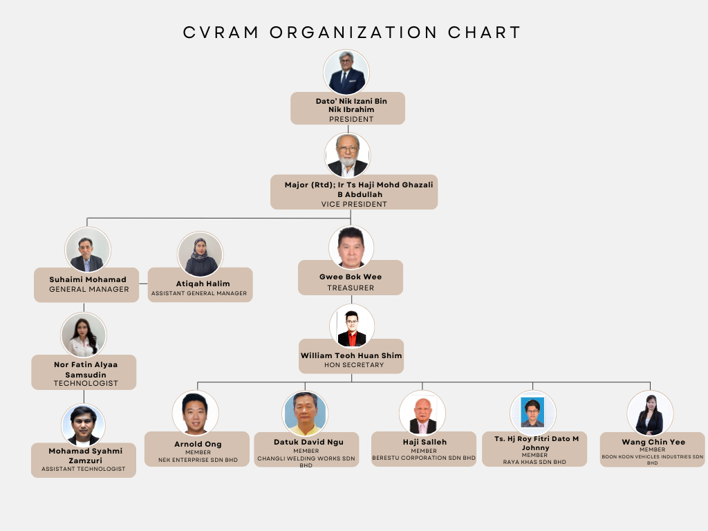 Organization Chart